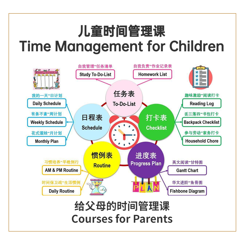 NancyMe儿童时间管理术 <br>Time Management for Children